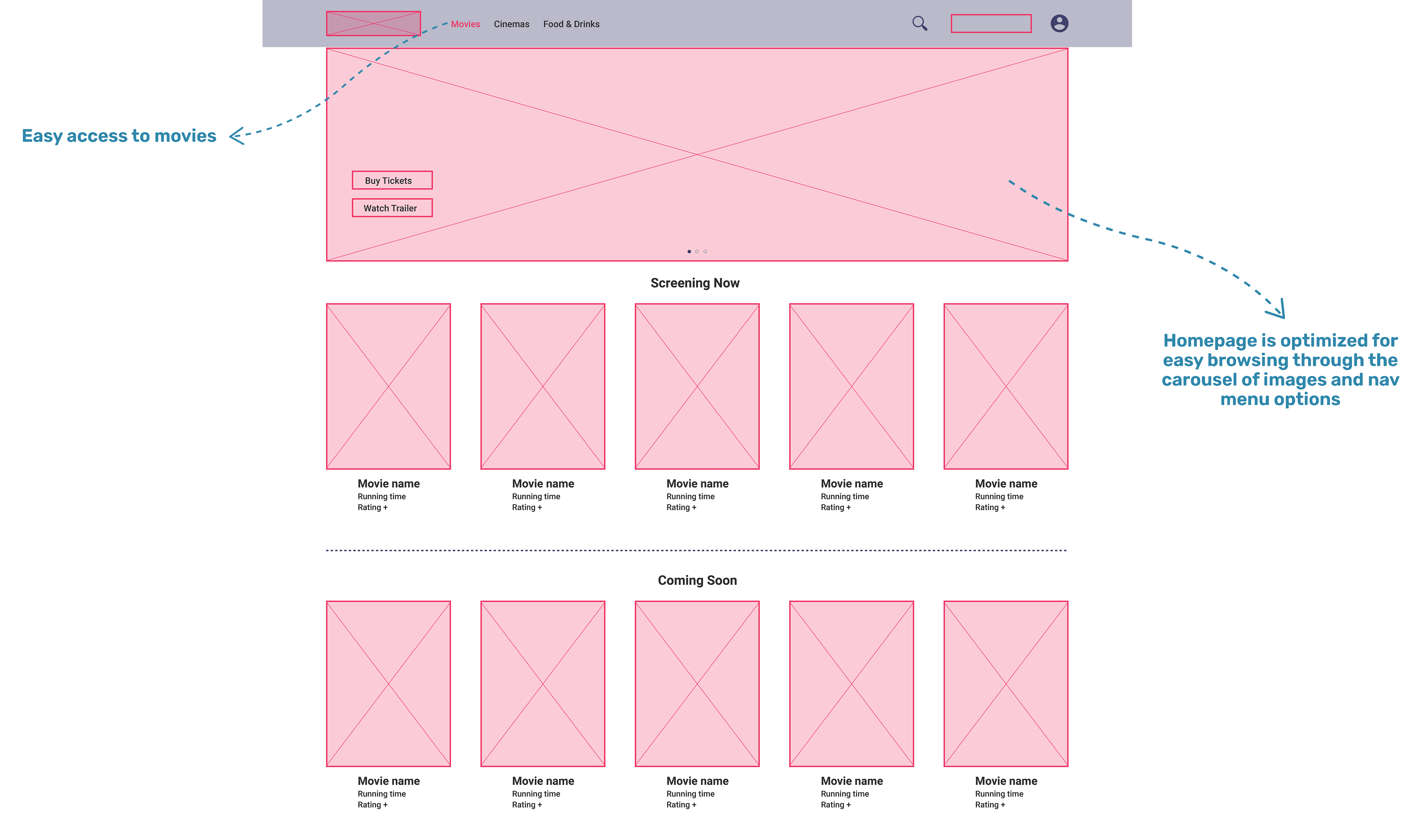 Picture of digital wireframe of home page screen in desktop size