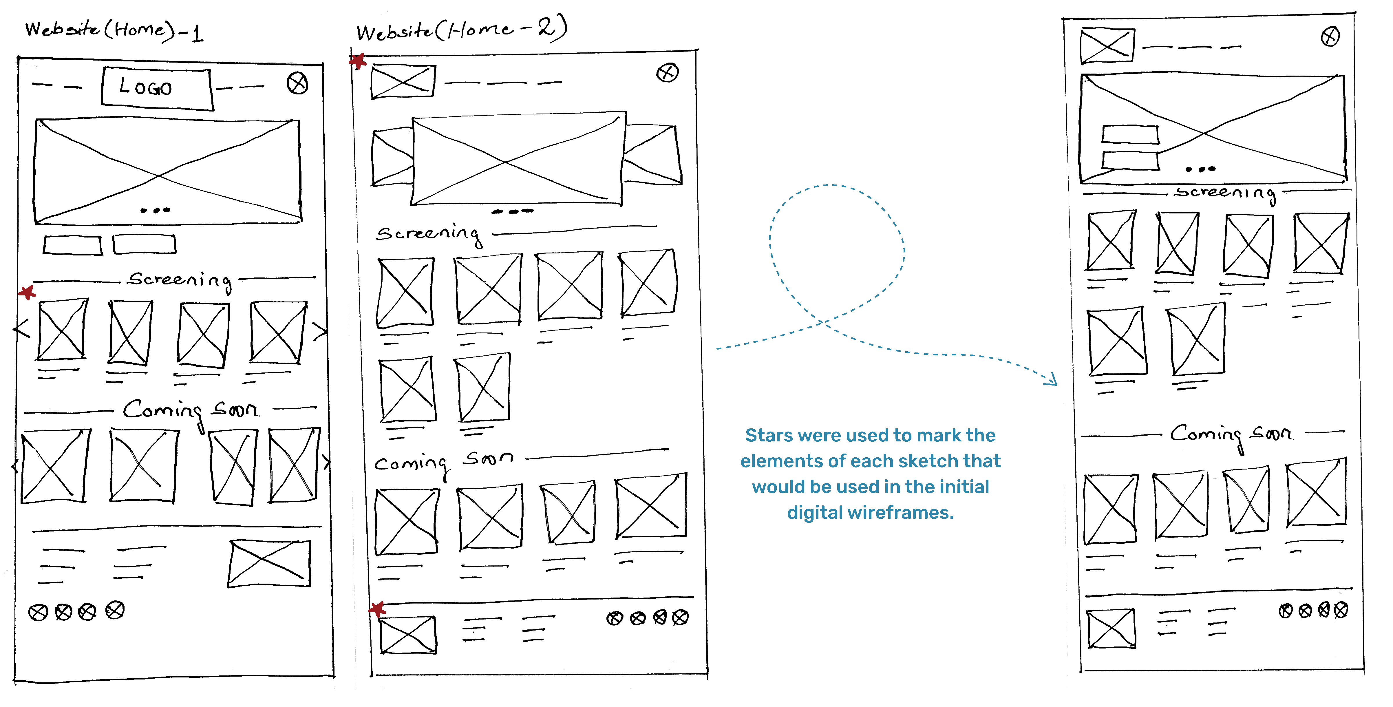 Picture of rough sketch of paper wireframe