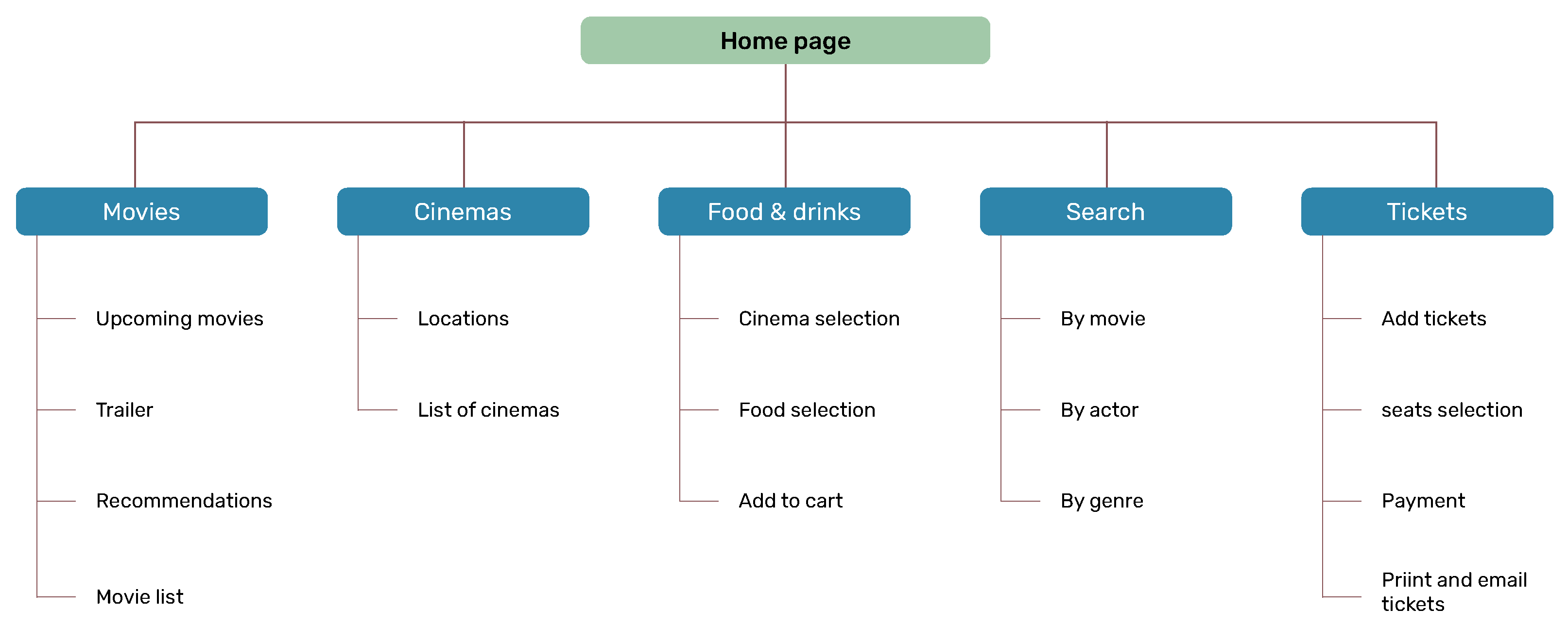 Picture of sitemap